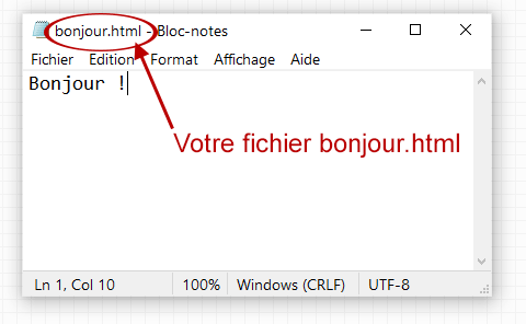 Le fichier bonjour.html dans le Bloc-notes Fenêtre du Bloc-notes NotePad et édition du fichier bonjour.html